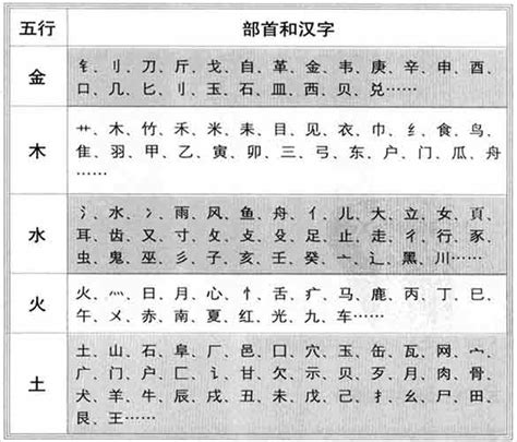 宣 五行|【宣】字简体/繁体/康熙字典【笔画】【五行】【释义】对照表